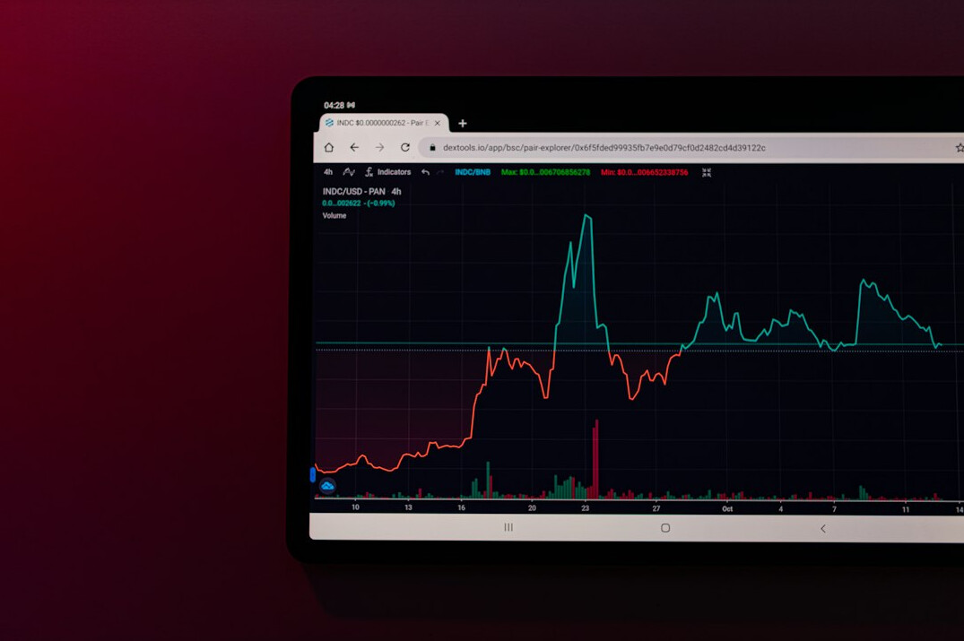 graph showing market trends